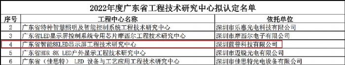 ϲӍ�l�����������F(tu��n)�����{(l��n)�ի@2022��ȡ��V�|ʡ���̼��g(sh��)�о����ġ��J(r��n)����