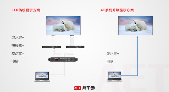 ��AET����̩��ATϵ���(qi��ng)���¼��ܡ�����һ��Ҫ֪����