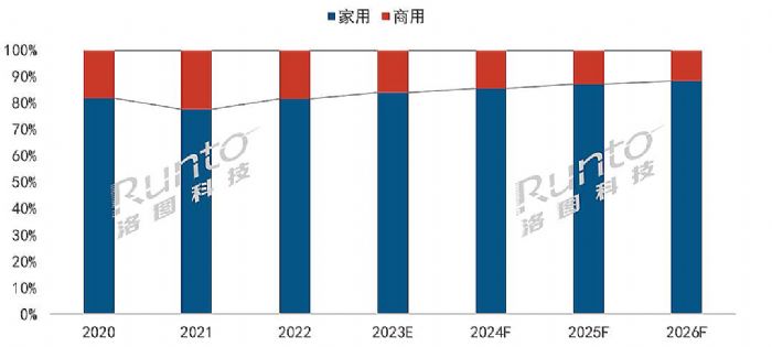 2022ȫͶӰCЈ؛1783f_L15.2%