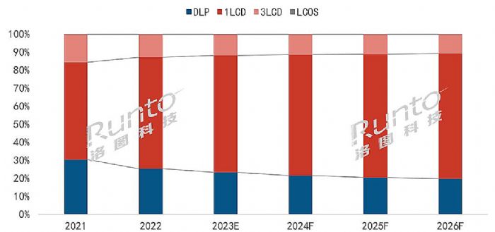 2022ȫͶӰCЈ؛1783f_L15.2%