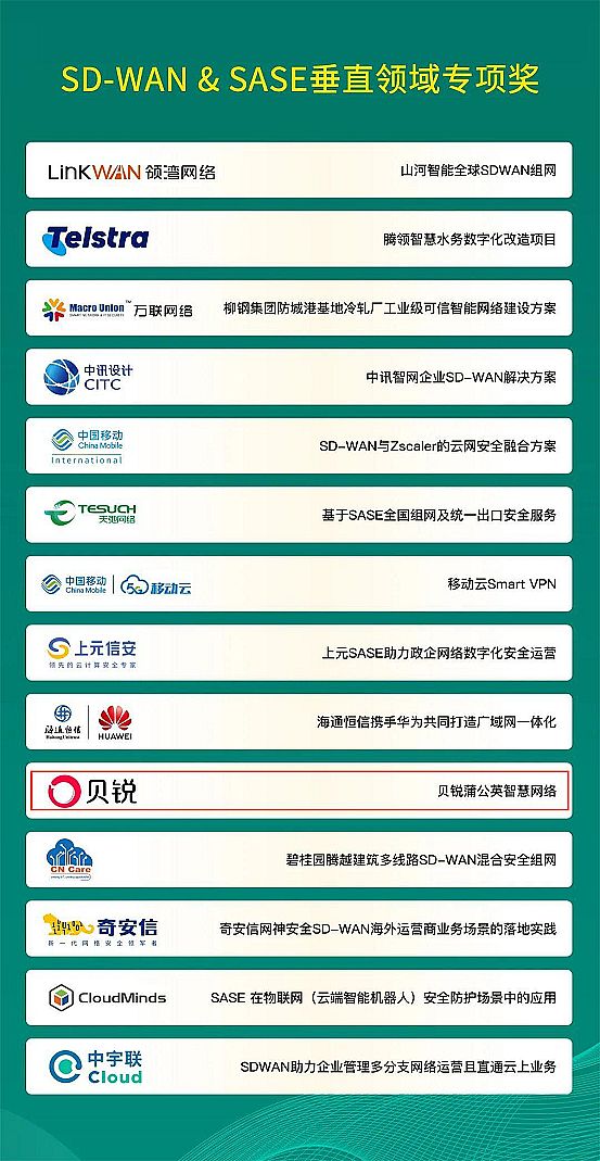 ؐ�J���տ������Ї�SD-WAN��������s�@����ȴ�ֱ�I(l��ng)��?q��)��?xi��ng)����