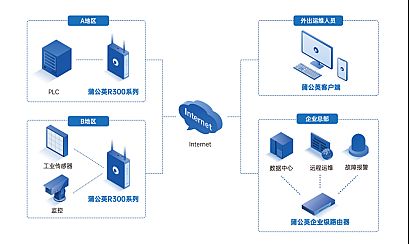 ؐ�J���տ������Ї�SD-WAN��������s�@����ȴ�ֱ�I(l��ng)��?q��)��?xi��ng)����