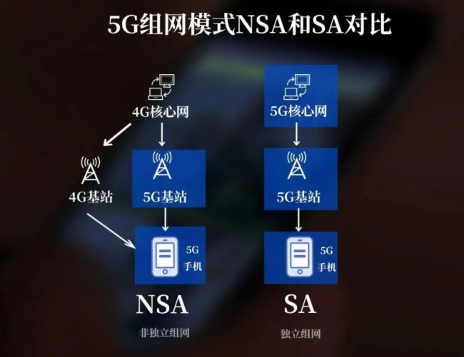 5Gxܵ䷶ | GloboTVU״ΌF(xin)5G(SA)W(wng)jֱ
