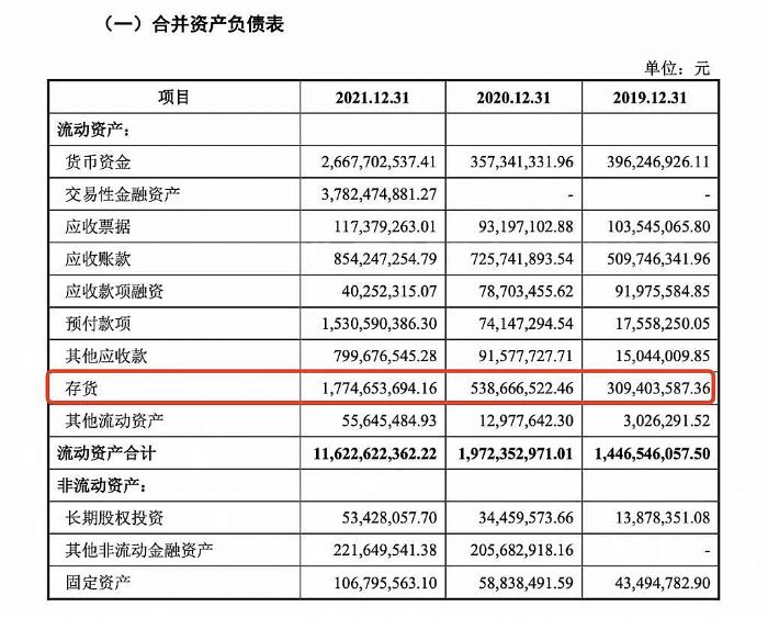 �Ͻ������Kֹ����(chu��ng)�����Ƅ�(chu��ng)��IPO����