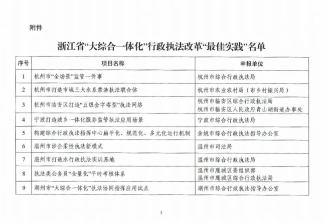 �ϰ��������_(d��)�����KϪ�(zh��n)�s�@�㽭ʡ����C��һ�w�����ĸ��ь�(sh��)�`��