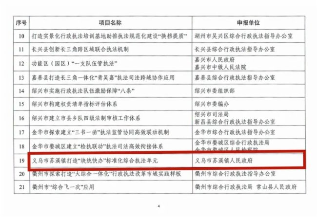 �ϰ��������_(d��)�����KϪ�(zh��n)�s�@�㽭ʡ����C��һ�w�����ĸ��ь�(sh��)�`��