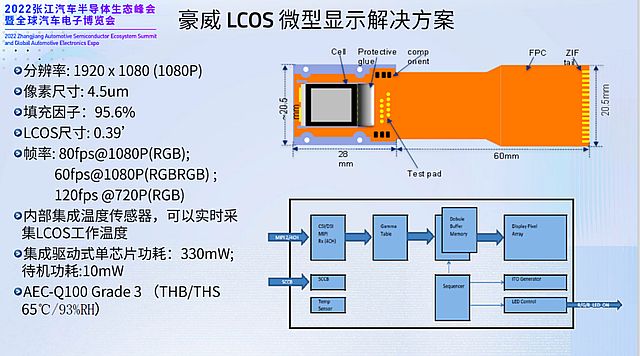 ցLCOSܿa(chn)ͶӰġоr(sh)