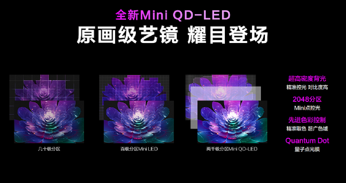 ߀ԭҕ |(zh)ҕAWE2023Ƴ߶ŞƷMini QD-LED A6 MAX