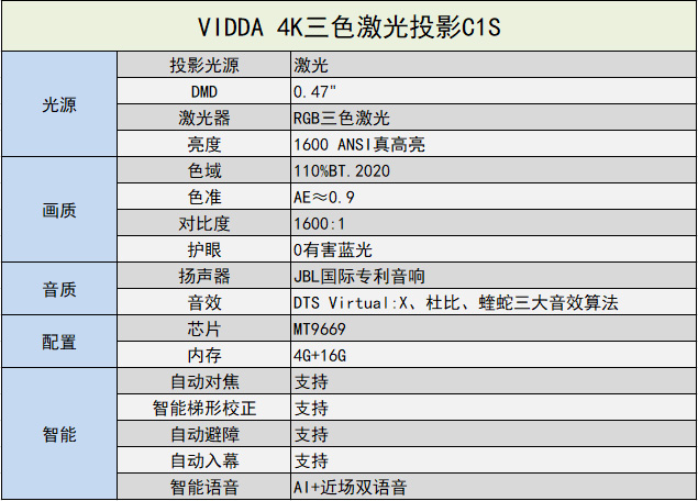 {(dio)еA VIDDA C1Sԇw