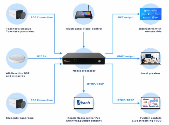 infoComm Asia2023|Jȡ(gu)Hٳl(f)ҕӍǻD(zhun)