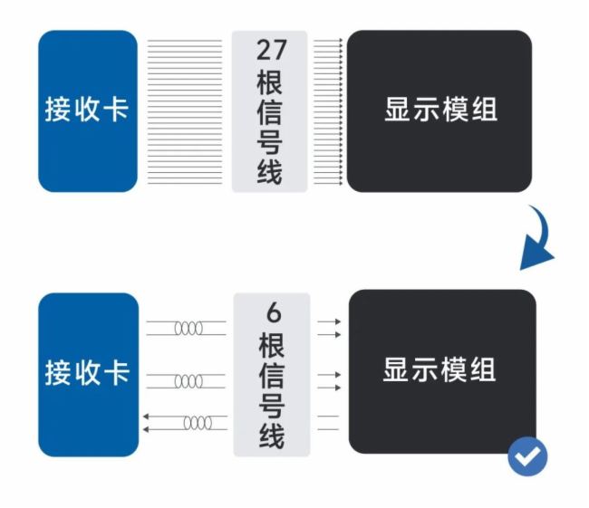 �Z������MLED���ٽӿ�оƬ�ɹ����a(ch��n)��(y��ng)��