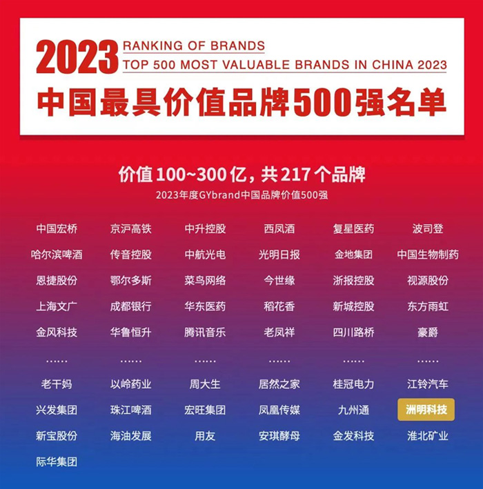 ҊCƷƌ(sh)ƼΨһxЇ500(qing)