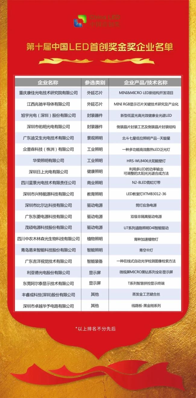 ��(ji��ng)��AET����̩Tϵ�Дث@LED�ׄ�(chu��ng)��(ji��ng)