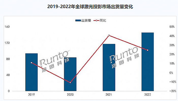 2022꼤ҕNЈѽ(jng)߀Ǯa(chn)I(y)Mƿiڣ