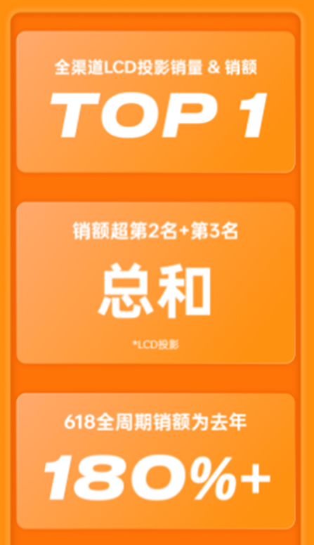 кîa(chn)ƷС618 LCDͶӰN~Np