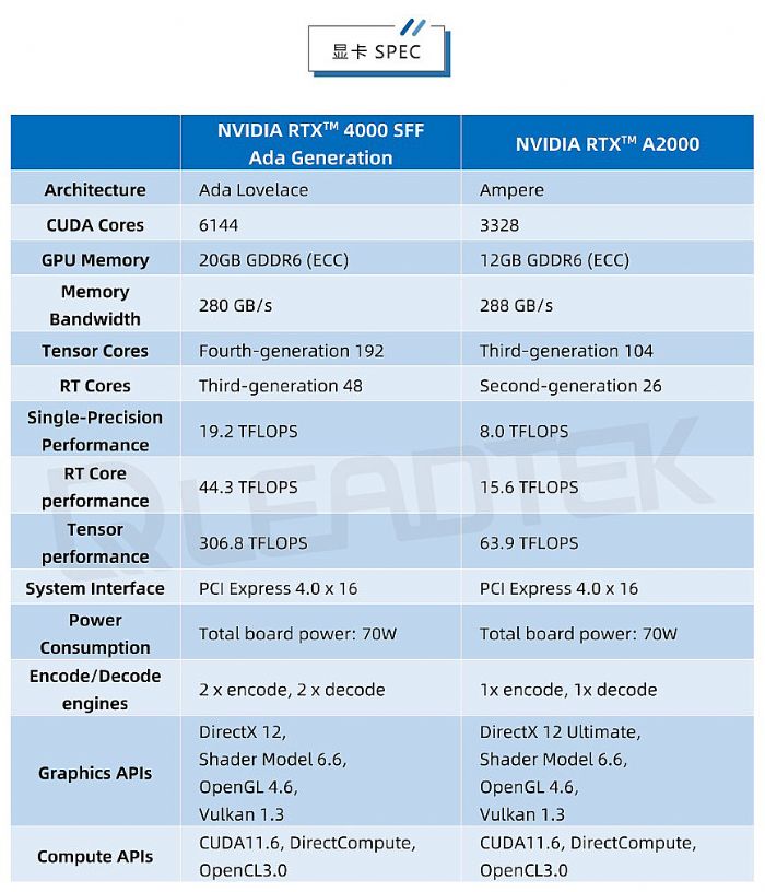 _yحNVIDIA RTX 4000 SFF Ada yԇՈ