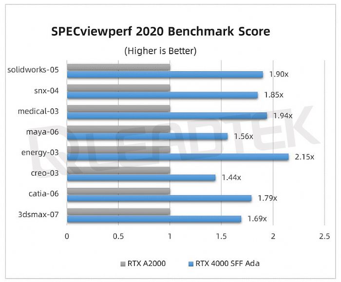 _yحNVIDIA RTX 4000 SFF Ada yԇՈ