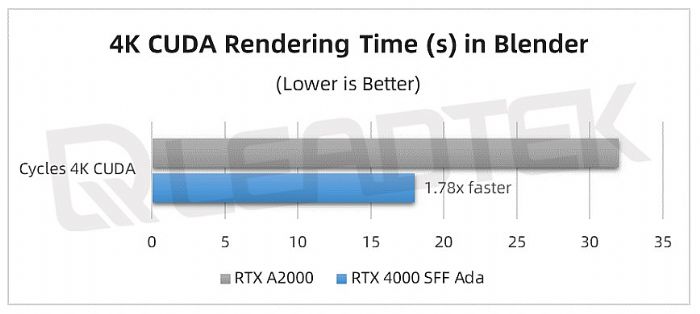 _yحNVIDIA RTX 4000 SFF Ada yԇՈ