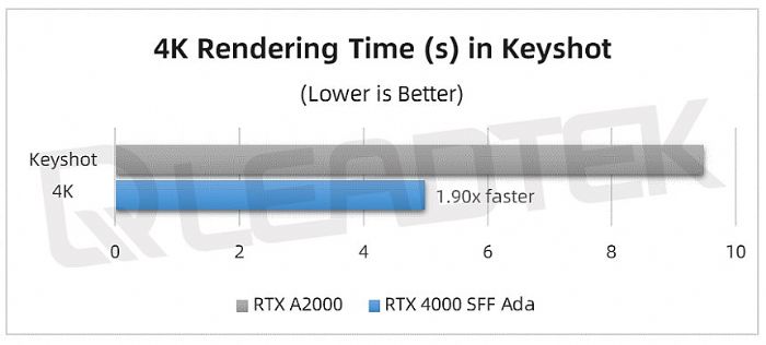 _yحNVIDIA RTX 4000 SFF Ada yԇՈ