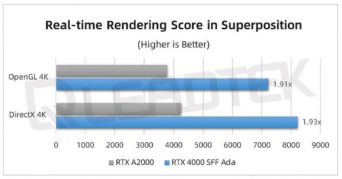_yحNVIDIA RTX 4000 SFF Ada yԇՈ