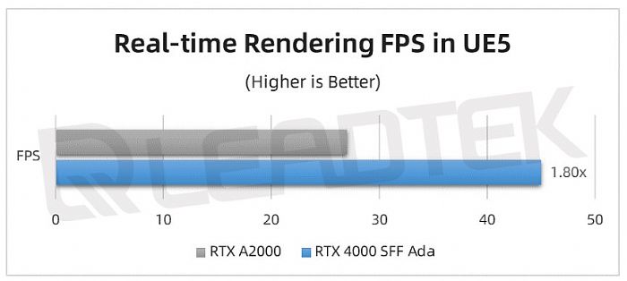 _yحNVIDIA RTX 4000 SFF Ada yԇՈ