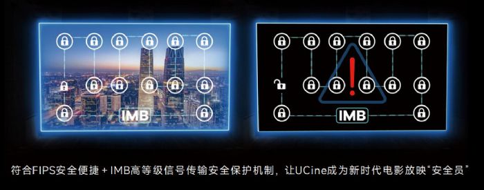 ����(n��i)Ψһ��������4��LED�Ӱ��ͨ�^DCI�J(r��n)�C