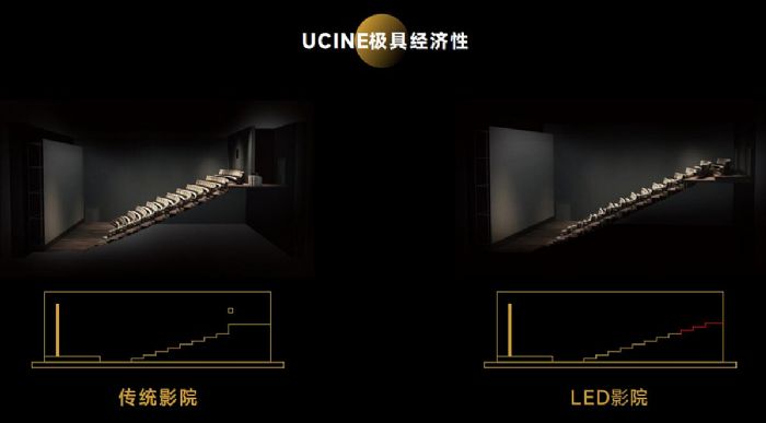 ����(n��i)Ψһ��������4��LED�Ӱ��ͨ�^DCI�J(r��n)�C