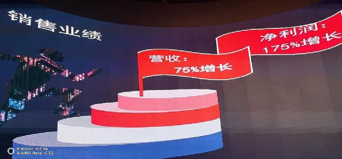 (li��n)�\(ch��ng)�l(f��)LCF���ô��(hu��)