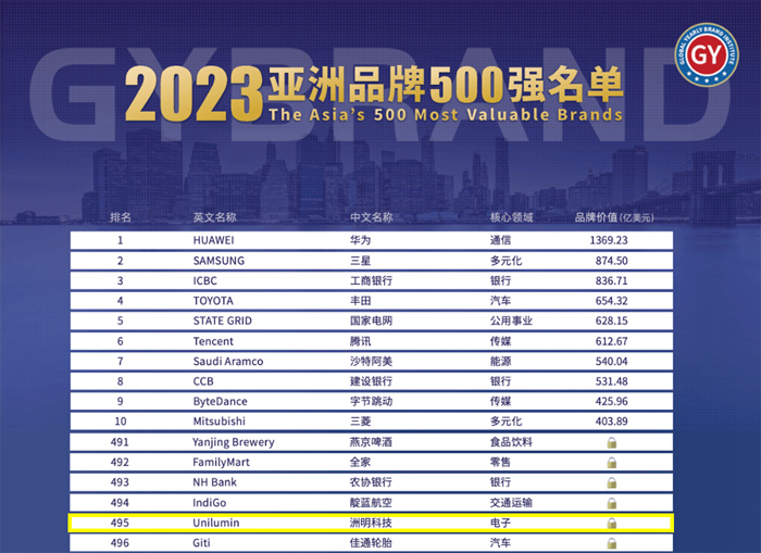 ���Ї�Ʒ��500��������Ʒ��500�����������fLED�ИI(y��)���