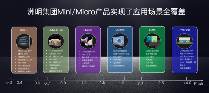 ���Ї�Ʒ��500��������Ʒ��500�����������fLED�ИI(y��)���