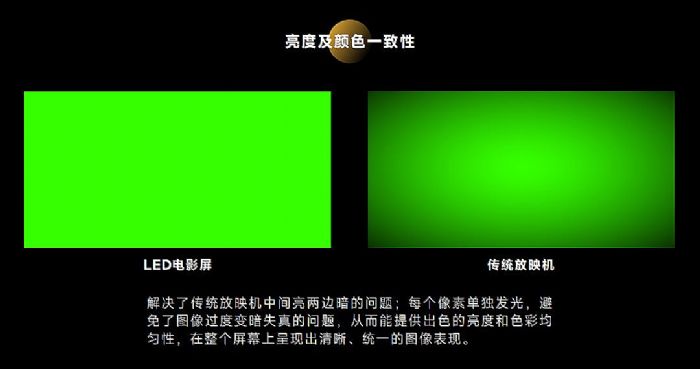 ���Ї�Ʒ��500��������Ʒ��500�����������fLED�ИI(y��)���