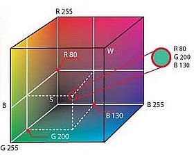 Voury卓華大屏這么出【彩】的秘訣是