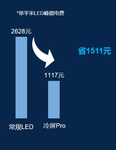 h(hun)СҕProϵLED