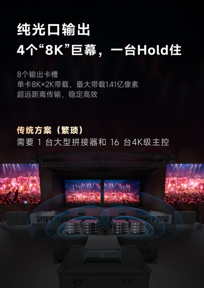 MX6000 ProحZCOEXϵLEDŞƷذǈ(chng)