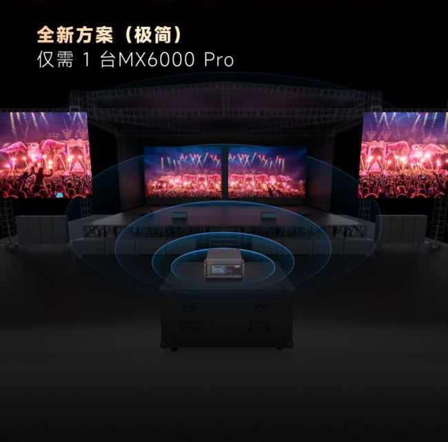 MX6000 ProحZCOEXϵLEDŞƷذǈ(chng)