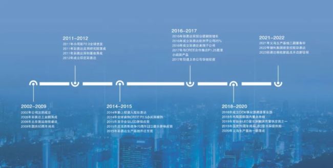 �����_(d��)ӛ��ح2002-2023��vʷ��չ��δ��(l��i)