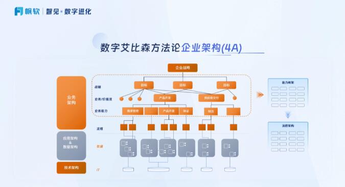 ����ɭ����(j��ng)������򣺔�(sh��)�ֻ��ǰ���ɭ���m(x��)���L(zh��ng)�͸�Ч�\(y��n)�I(y��ng)�ĵ׌��ܴa