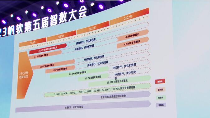 ����ɭ����(j��ng)������򣺔�(sh��)�ֻ��ǰ���ɭ���m(x��)���L(zh��ng)�͸�Ч�\(y��n)�I(y��ng)�ĵ׌��ܴa