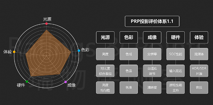 2023@ʾ(hu)ͶӰa(chn)I(y)}(hu)_(ki) ͶӰИI(y)ׂ(g)ͶӰýwu(png)r(ji)wϵl(f)