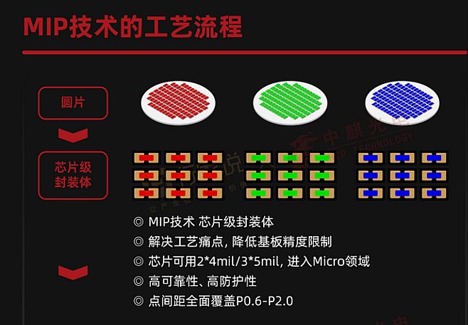 MiPCOBp·ȸ(jng)(zhng)黥a(b)
