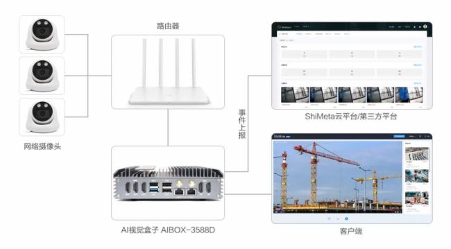 ҕ̩|y(tng)O(jin)ϵy(tng)(dng)ȻҪ@A(y)IҕXAIBOX-3588Dԃr(ji)