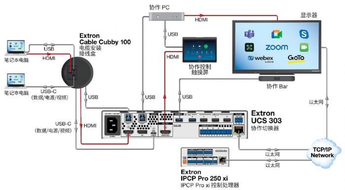 ˼(chung)Ʒl(f)֧ USB-C ĸ 4K f(xi)ʾГQ