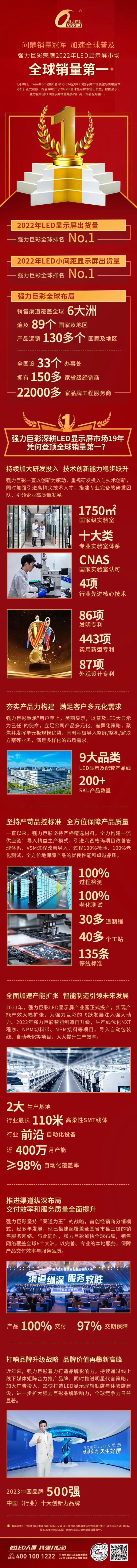 һ�D�˽⏊(qi��ng)���޲ʑ{�Ά�(w��n)��ȫ��LED�@ʾ���Ј�(ch��ng)��