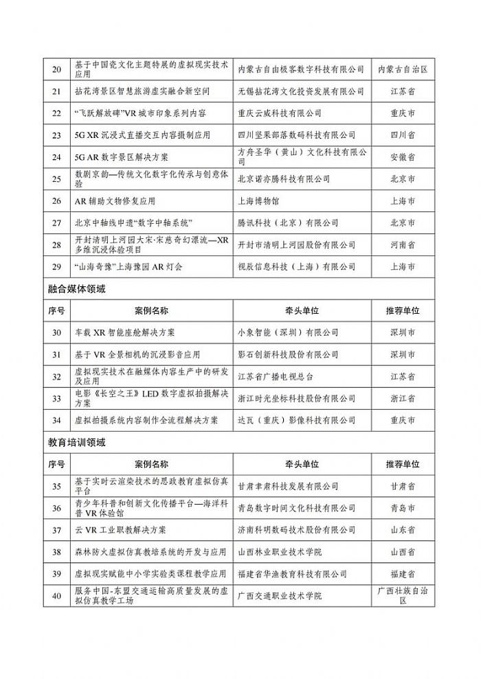 岿T(mn)P(gun)ڹ2023̓MF(xin)(sh)h(yng)ðε֪ͨ