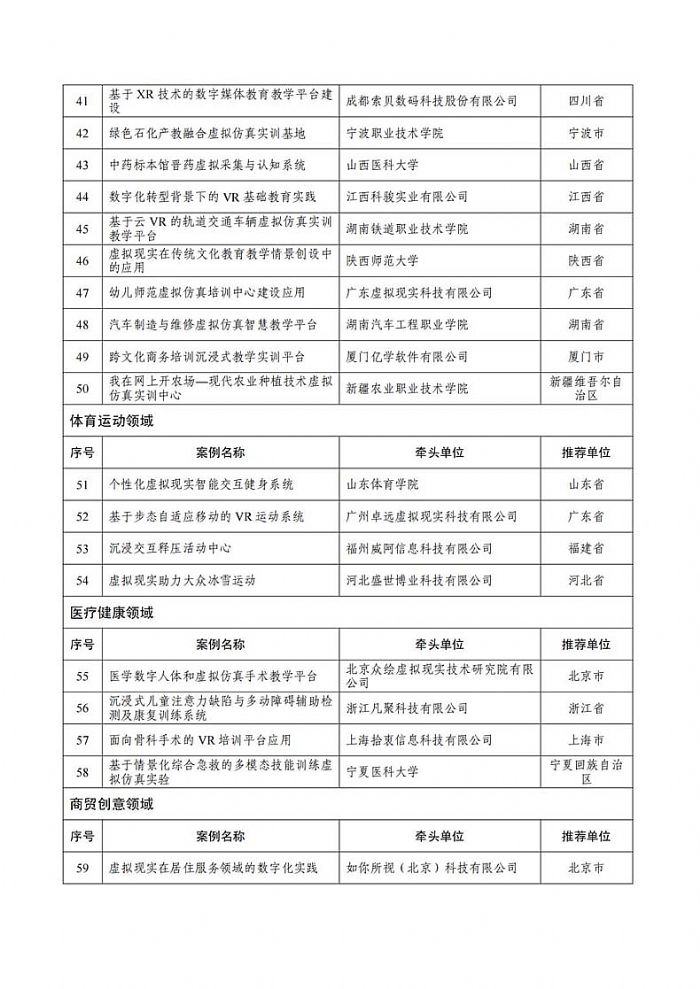 岿T(mn)P(gun)ڹ2023̓MF(xin)(sh)h(yng)ðε֪ͨ