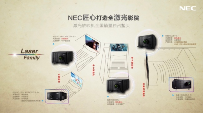 ڹơNECӰC(j)ĸ֮·
