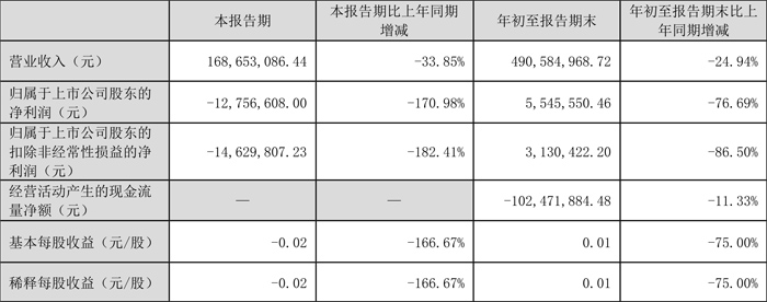 2023�������������LED�@ʾ��������I(y��)ؔ(c��i)��(b��o)�P�c(di��n)