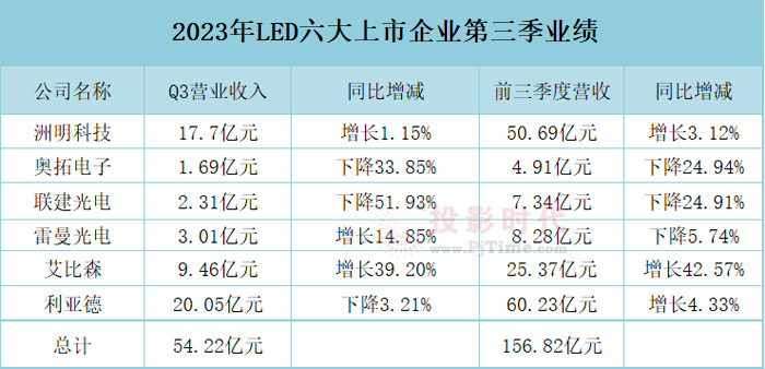 2023�������������LED�@ʾ��������I(y��)ؔ(c��i)��(b��o)�P�c(di��n)