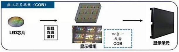 Mini/Micro LED@ʾI(lng)el(f)MiPbg(sh)к΃(yu)ݣ