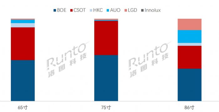  | Q3ߴ罻ƽ؛ϝq21%A(y)yȫԽs10%